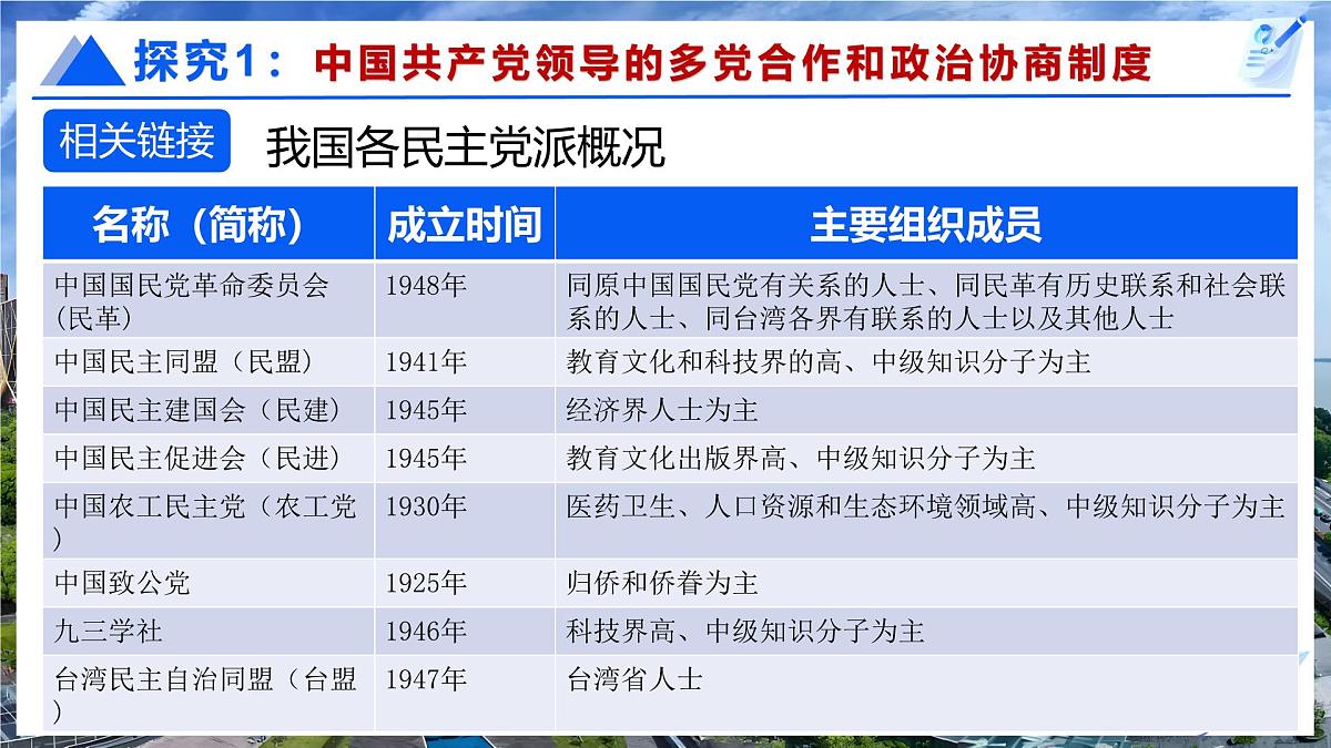 5.2《基本政治制度》  课件 2024-2025学年统编版道德与法治八年级下册第7页