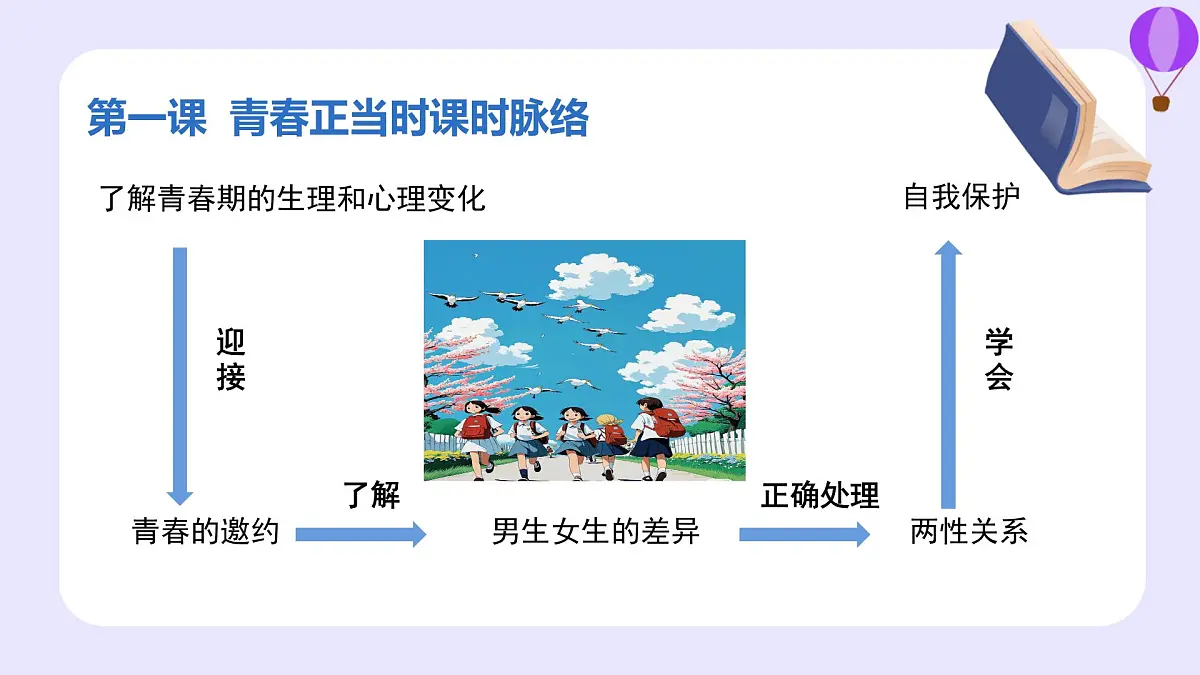 1.1 青春的邀约 课件 -2024-2025学年统编版道德与法治七年级下册第5页