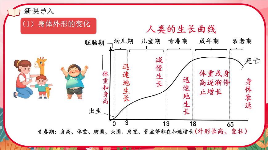 1.1 青春的邀约 课件 -2024-2025学年统编版道德与法治七年级下册第5页