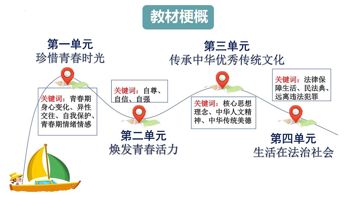 1.1 青春的邀约 课件 -2024-2025学年统编版道德与法治七年级下册第1页