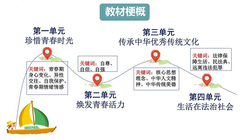 1.1 青春的邀约 课件 -2024-2025学年统编版道德与法治七年级下册第1页