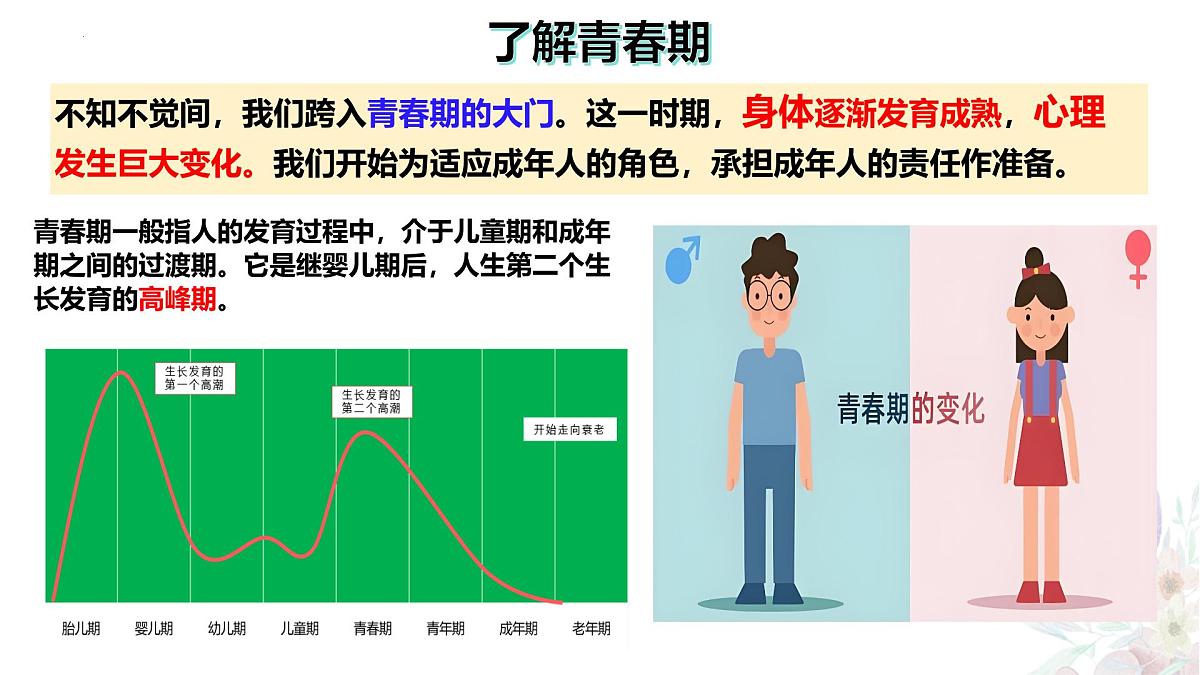 1.1 青春的邀约 课件 -2024-2025学年统编版道德与法治七年级下册第6页