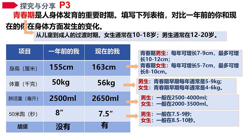 1.1 青春的邀约 课件 -2024-2025学年统编版道德与法治七年级下册第7页