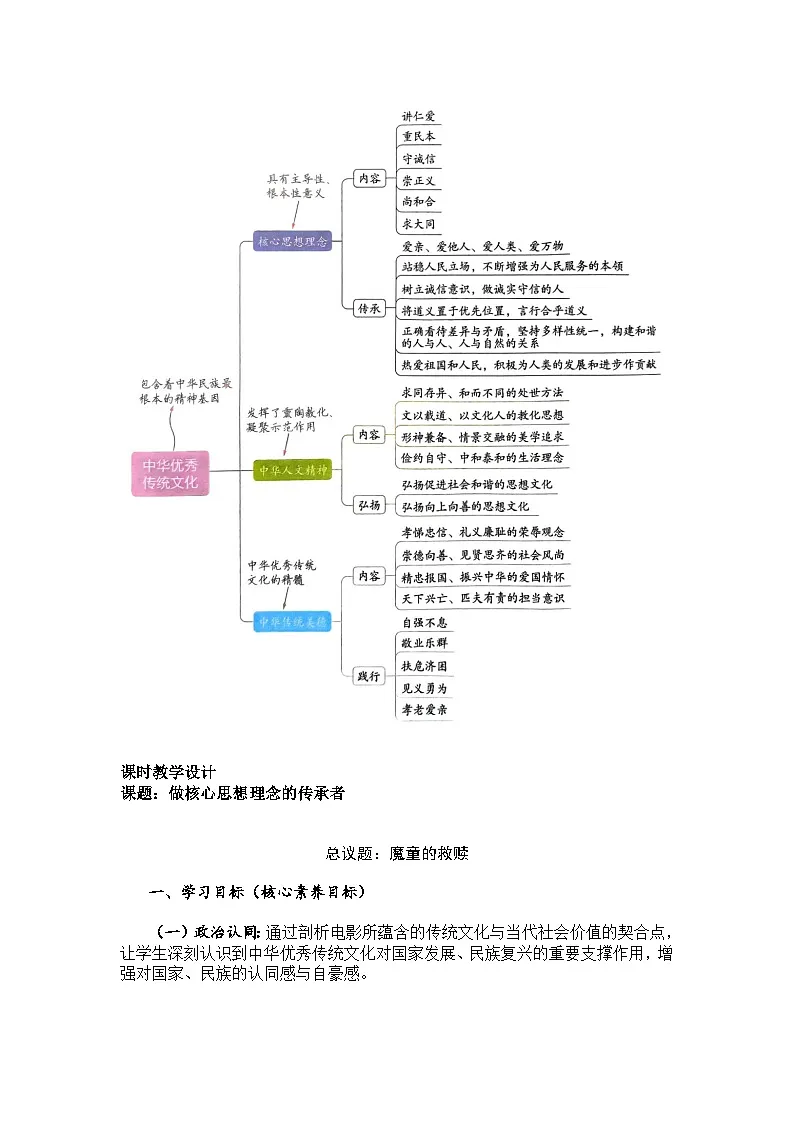 部编人教版初中道德与法治七年级下册 6.2做核心思想理念的传承者（2025春）教案第2页