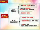 統(tǒng)編版(2024新版）七年級下冊德道與法治第一單元《珍惜青春時光》復(fù)習(xí)課件