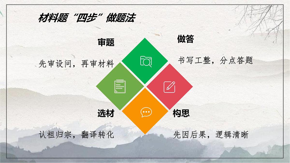 2025年初中道德与法治 中考专题复习----审题训练 课件第4页