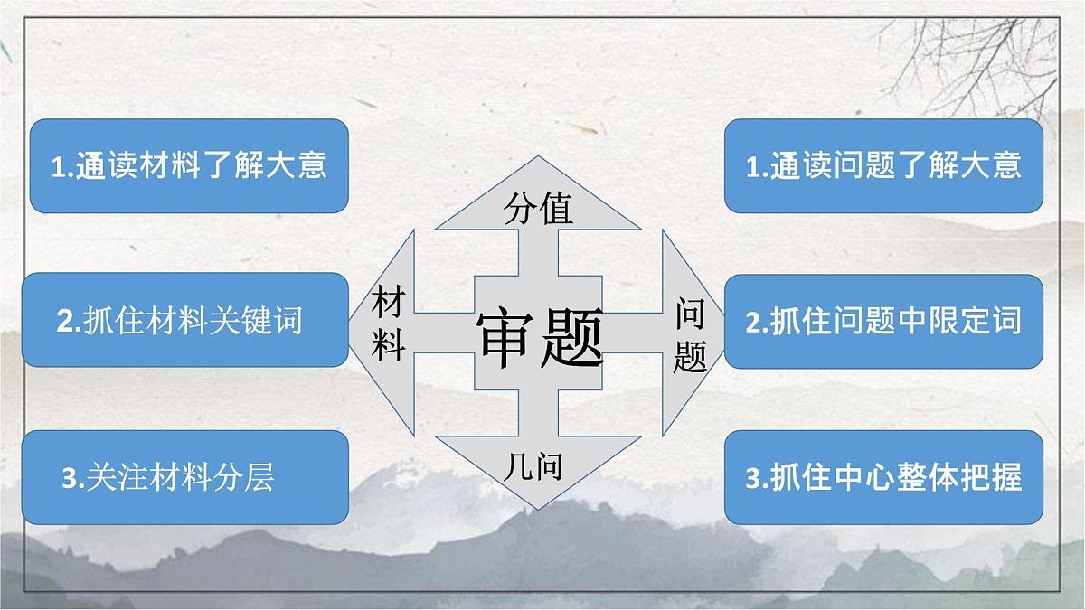 2025年初中道德与法治 中考专题复习----审题训练 课件第5页