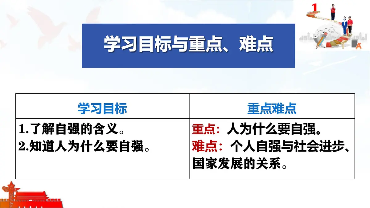 5.1人要自强 课件-2024-2025学年统编版道德与法治七年级下册第3页