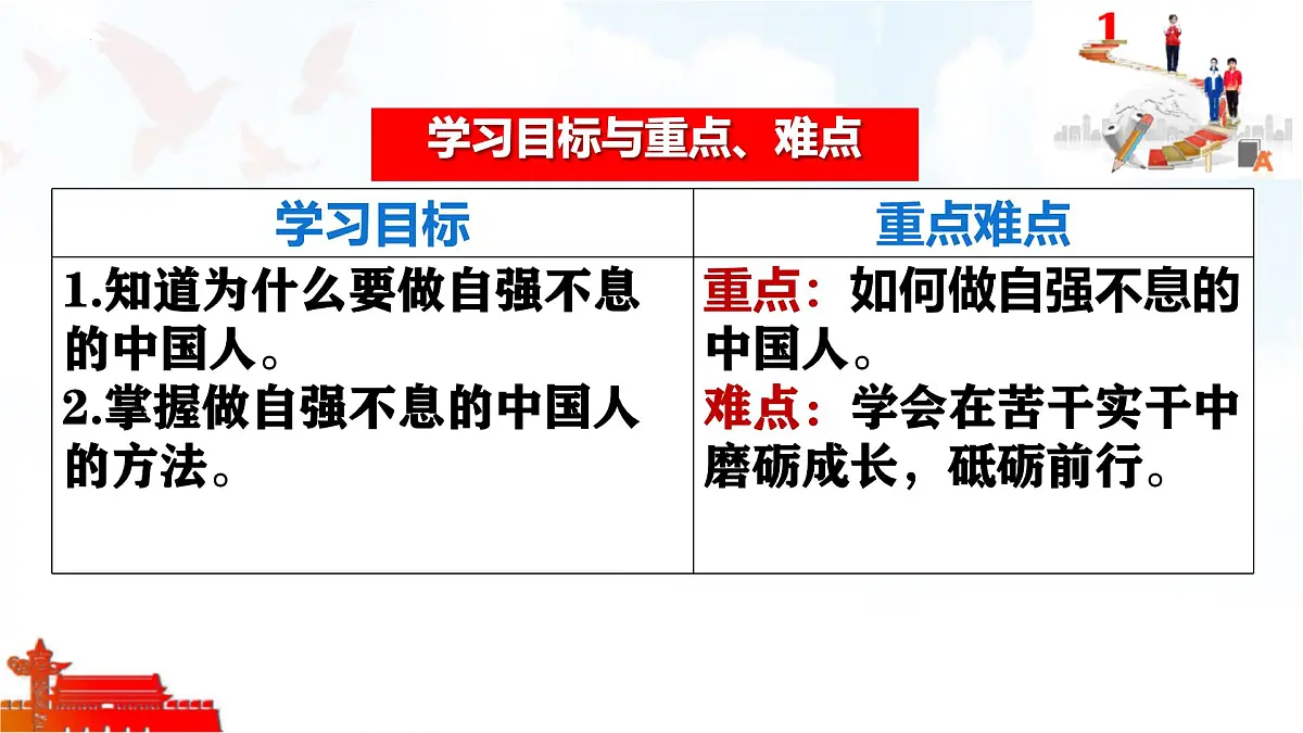 5.2做自强不息的中国人-课件-2024-2025学年统编版道德与法治七年级下册第3页