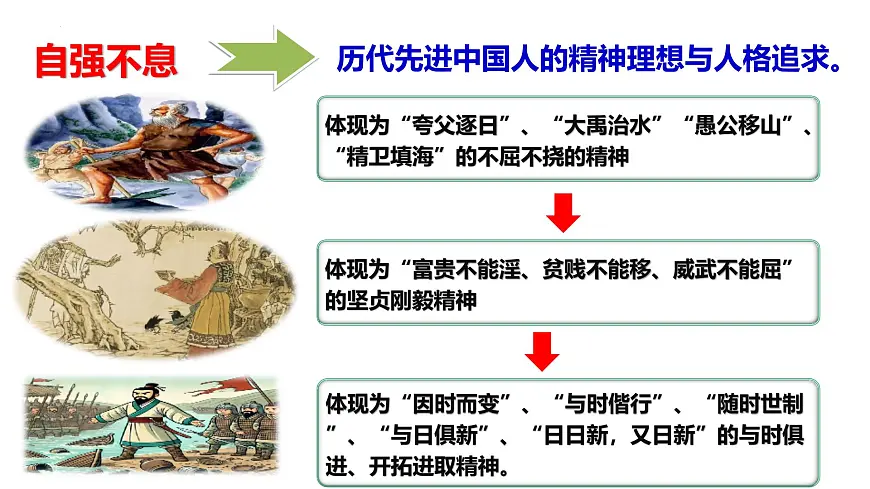 5.2做自强不息的中国人 课件-2024-2025学年统编版道德与法治七年级下册第5页