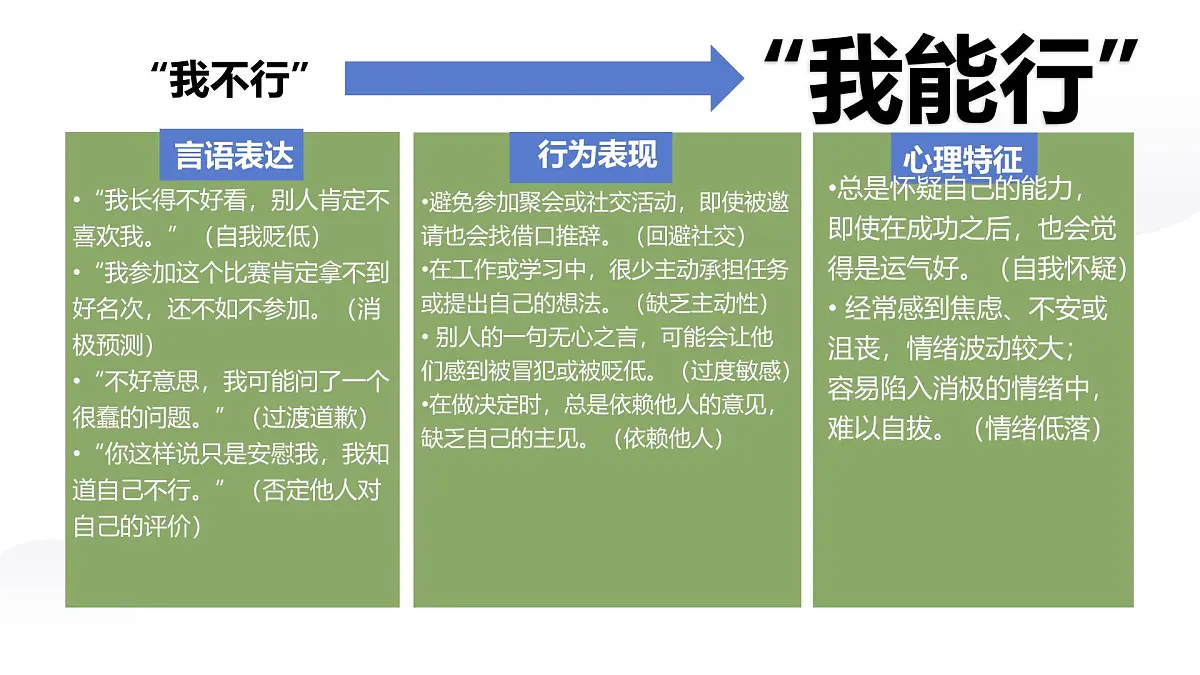 4.1 人要有自信 课件-2024-2025学年统编版道德与法治七年级下册第7页