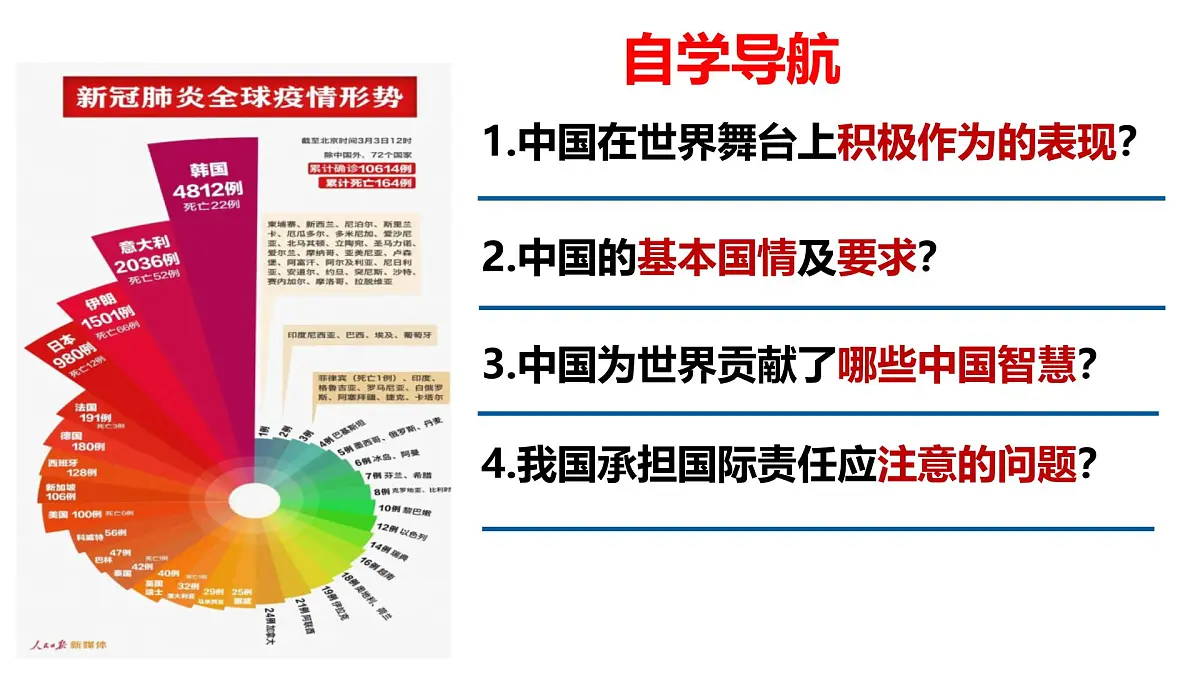 统编版道德与法治九年级下册3.1中国担当课件第3页