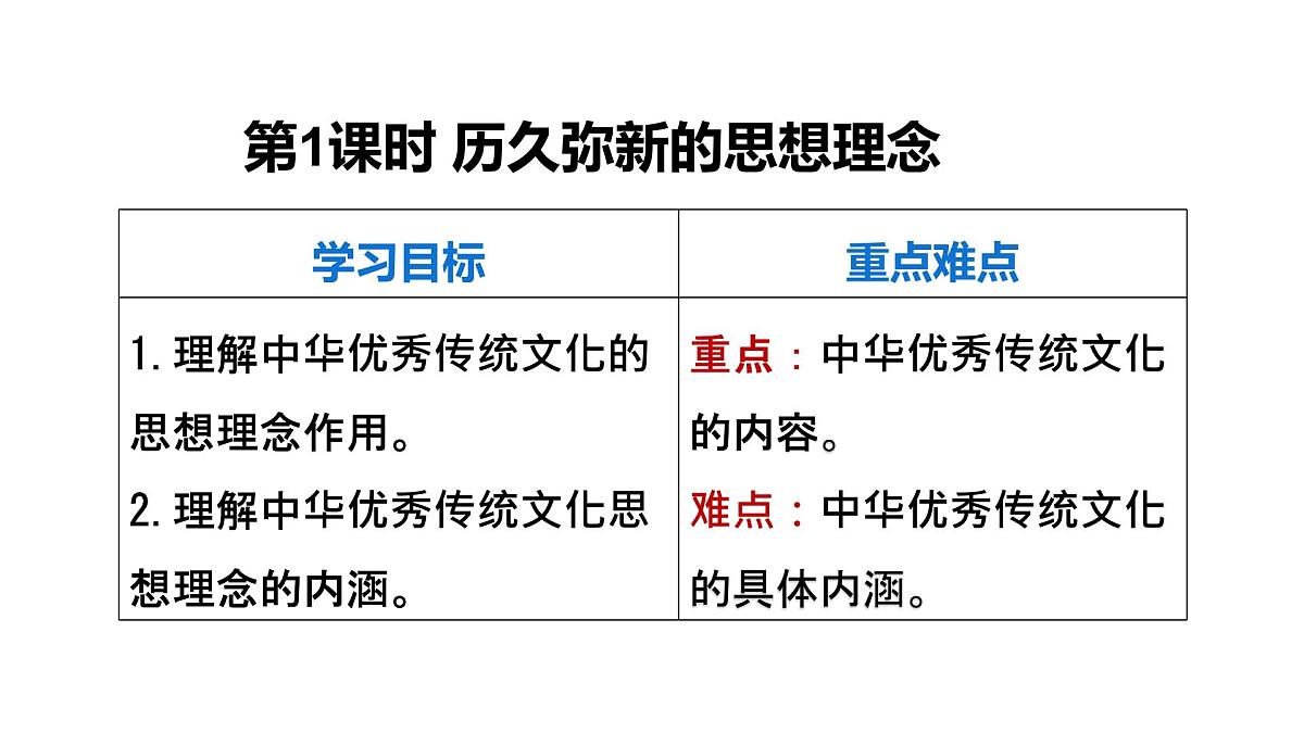 6.2历久弥新的思想理念-课件-2024-2025学年统编版道德与法治七年级下册第3页