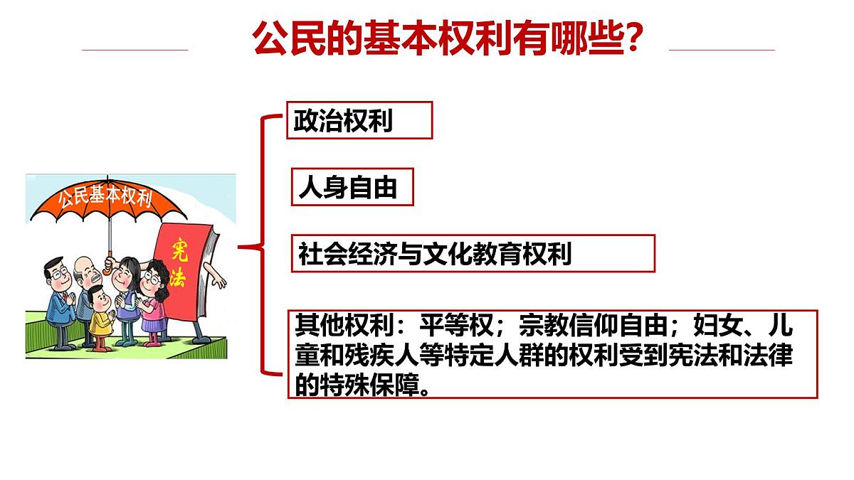部编人教版初中道德与法治八年级下册3.1公民基本权利 课件第4页
