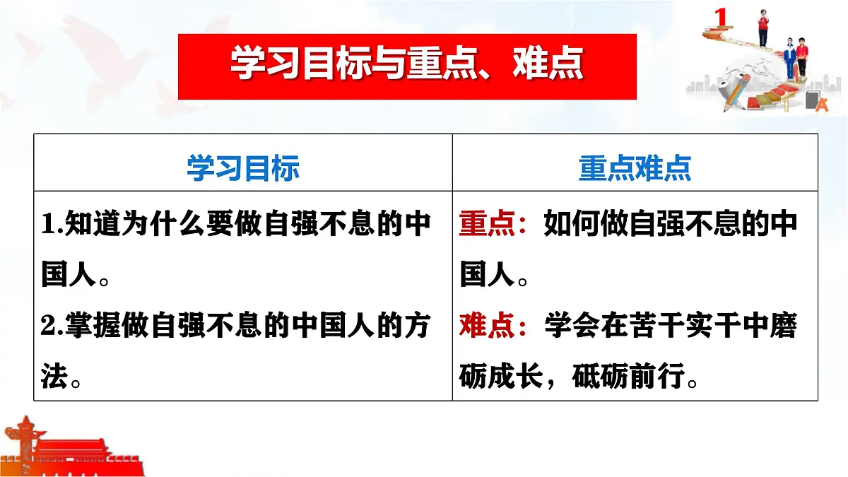 5.2做自强不息的中国人 课件-2024-2025学年统编版道德与法治七年级下册第1页