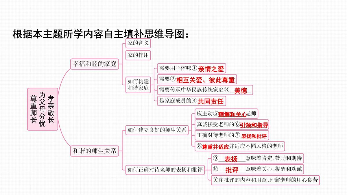 2025年中考道德与法治道德修养核心素养复习：主题二 孝亲敬长 为父母分忧 尊重师长 课件第4页