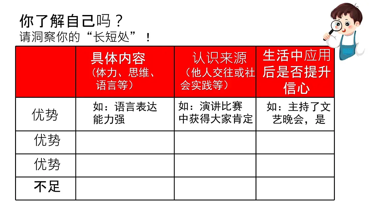 初中 政治 (道德与法治) 人教版（2024） 七年级下册（2024）4.2做自信的人 课件第5页