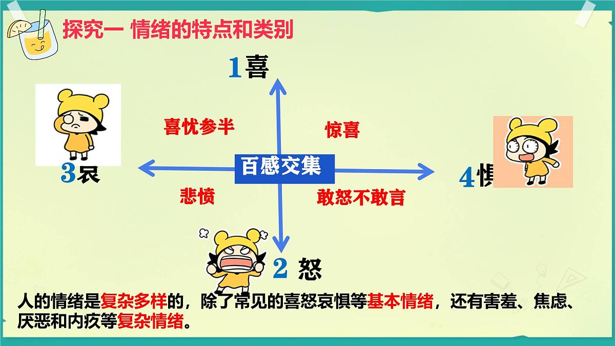 初中 政治 (道德与法治) 人教版（2024）七年级下册（2024）2.1揭开情绪的面纱 课件第6页