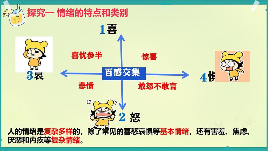 初中 政治 (道德与法治)  人教版（2024）七年级下册（2024）2.1揭开情绪的面纱 课件第6页