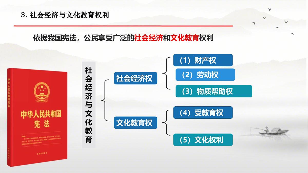初中  政治 (道德与法治) 人教版（2024） 八年级下册3.1公民基本权利  课件第3页