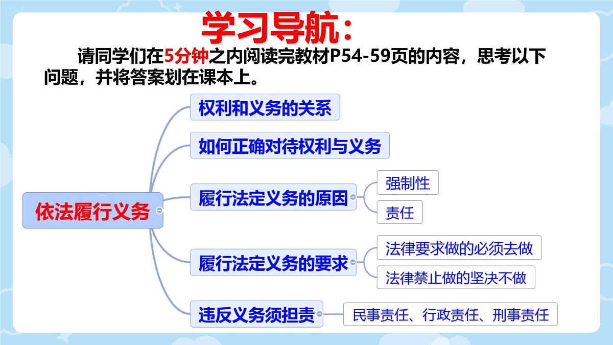 初中 政治 (道德与法治) 人教版（2024）八年级下册4.2依法履行义务 课件第4页