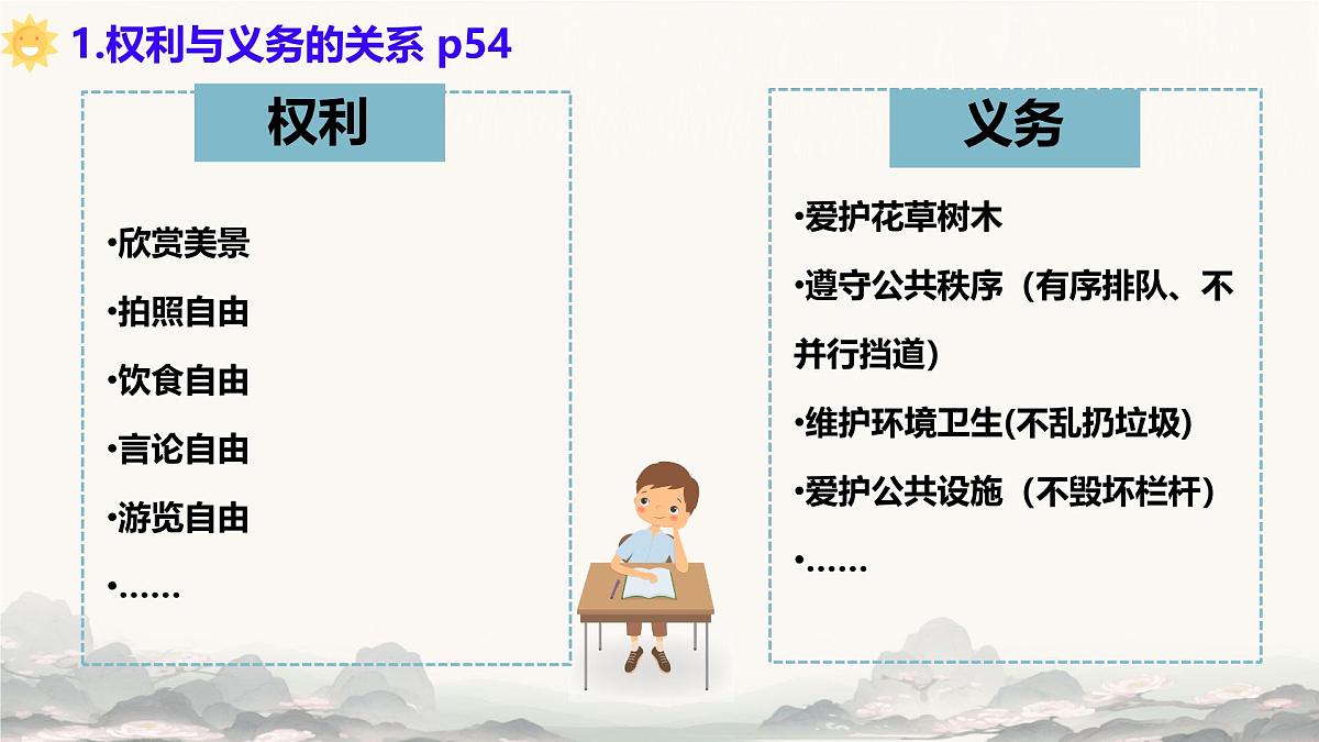初中  政治 (道德与法治)  人教版（2024）八年级下册4.2依法履行义务  课件第6页