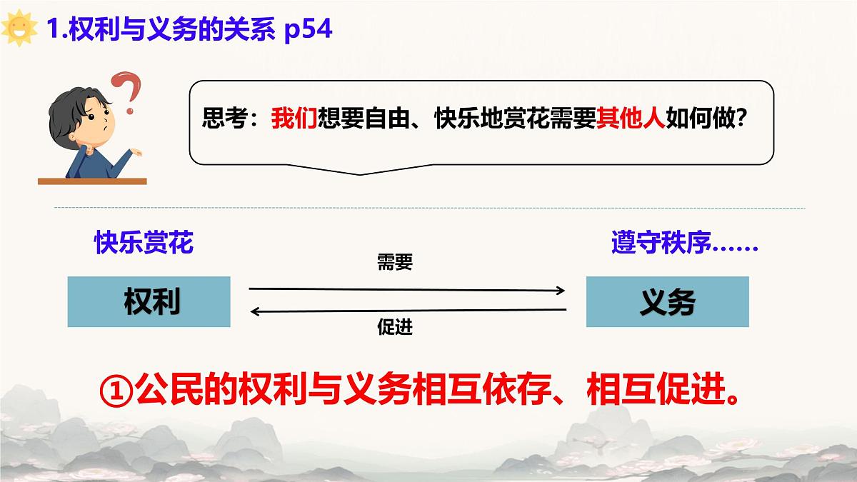 初中  政治 (道德与法治)  人教版（2024）八年级下册4.2依法履行义务  课件第7页