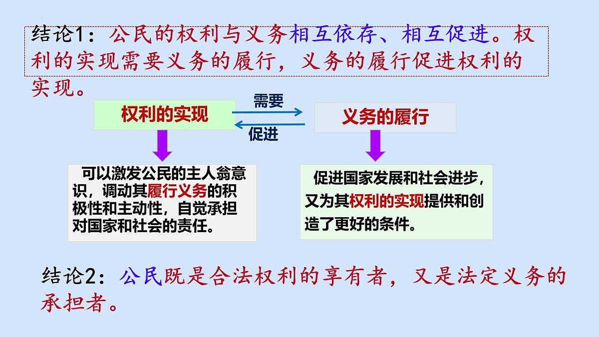 初中  政治 (道德与法治)  人教版（2024）八年级下册4.2依法履行义务  课件第8页