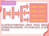 初中 政治 (道德與法治) 人教版（2024）八年級(jí)下冊(cè)5.1根本政治制度  課件