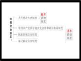 初中 政治 (道德與法治) 人教版（2024八年級(jí)下冊(cè)5.1根本政治制度  課件