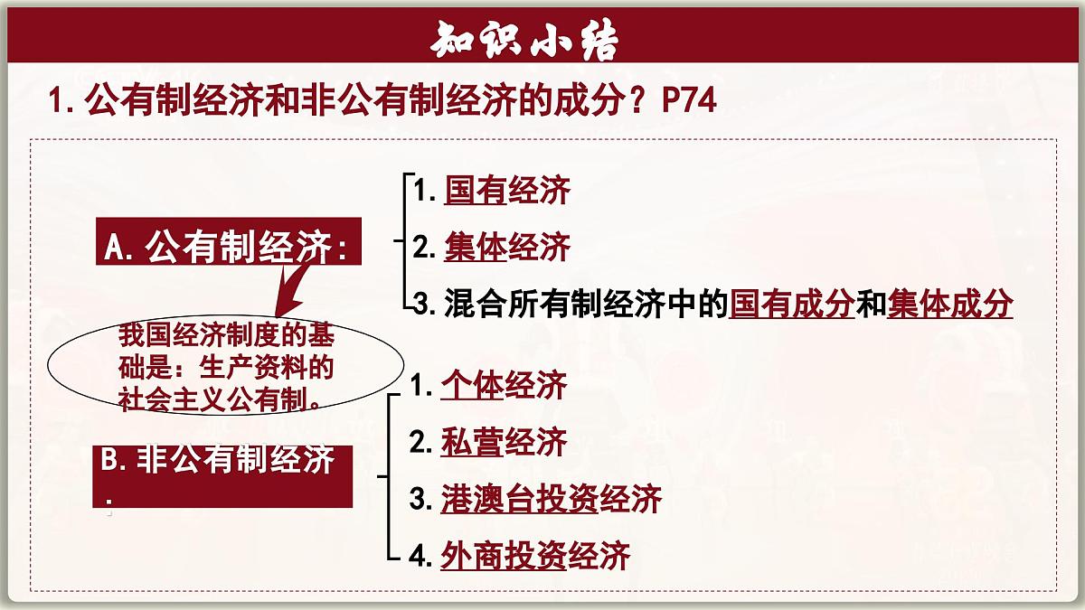 5.3 基本经济制度 课件 -2024-2025学年统编版道德与法治八年级下册第8页