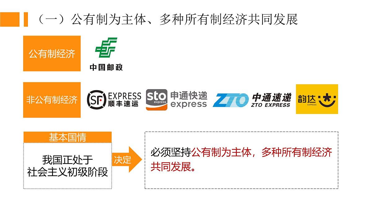 5.3基本经济制度  课件 -2024-2025学年统编版道德与法治八年级下册第3页