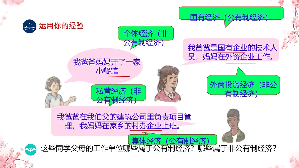 初中 政治 (道德与法治) 人教版（2024）八年级下册5.3基本经济制度 课件第2页