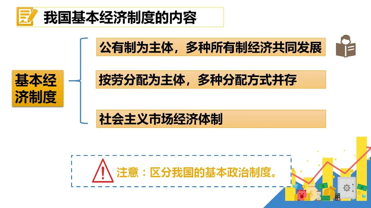 初中 政治 (道德与法治) 人教版（2024）八年级下册5.3基本经济制度 课件第3页