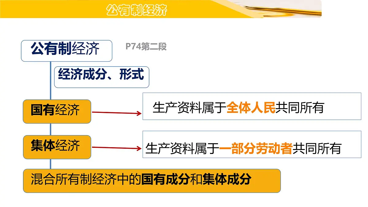 初中 政治 (道德与法治) 人教版（2024）八年级下册5.3基本经济制度 课件第8页