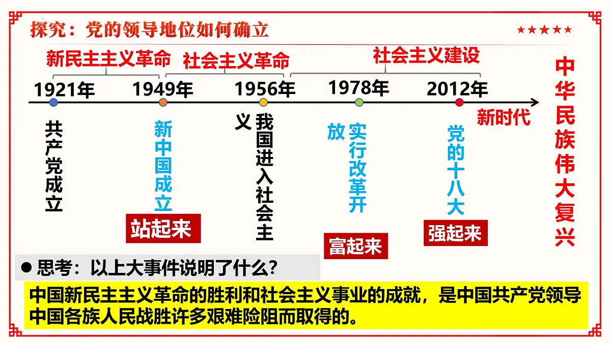 1.1党的主张和人民意志的统一课件 2024-2025学年统编版道德与法治八年级下册第7页