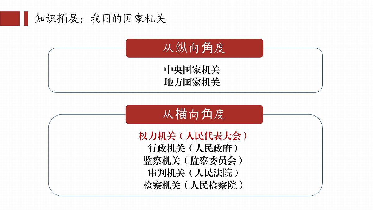 1.2治国安邦的总章程 课件 2024-2025学年统编版道德与法治八年级下册第4页