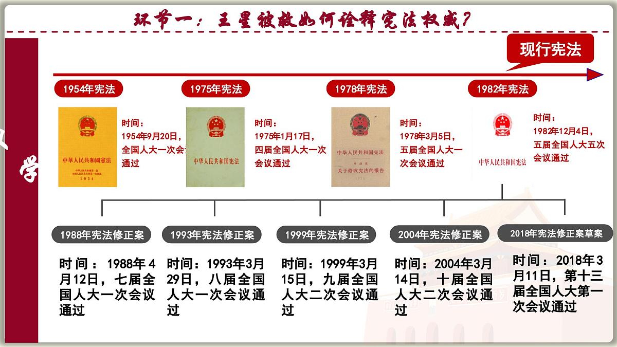 2.1坚持依宪治国 课件 2024-2025学年统编版道德与法治八年级下册第8页