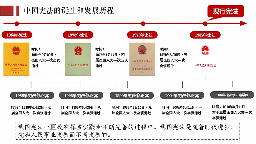 2.1坚持依宪治国 课件 2024-2025学年统编版道德与法治八年级下册第6页