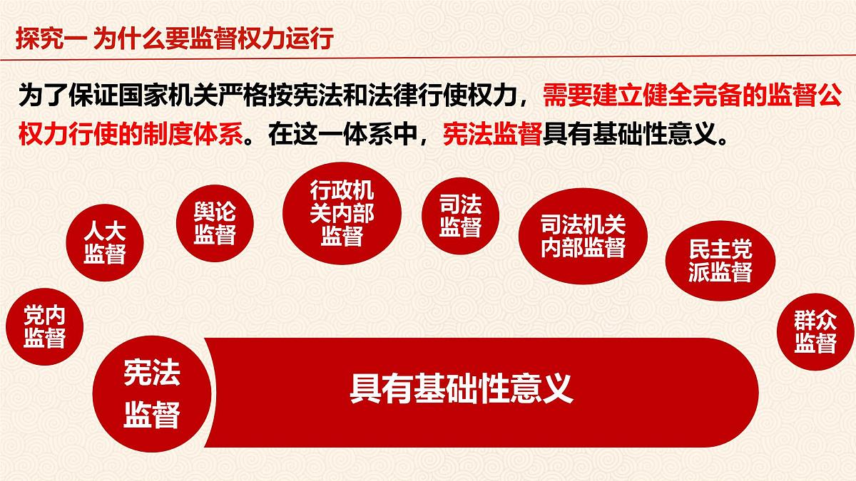 2.2 加强宪法监督  课件 2024-2025学年统编版道德与法治八年级下册第8页