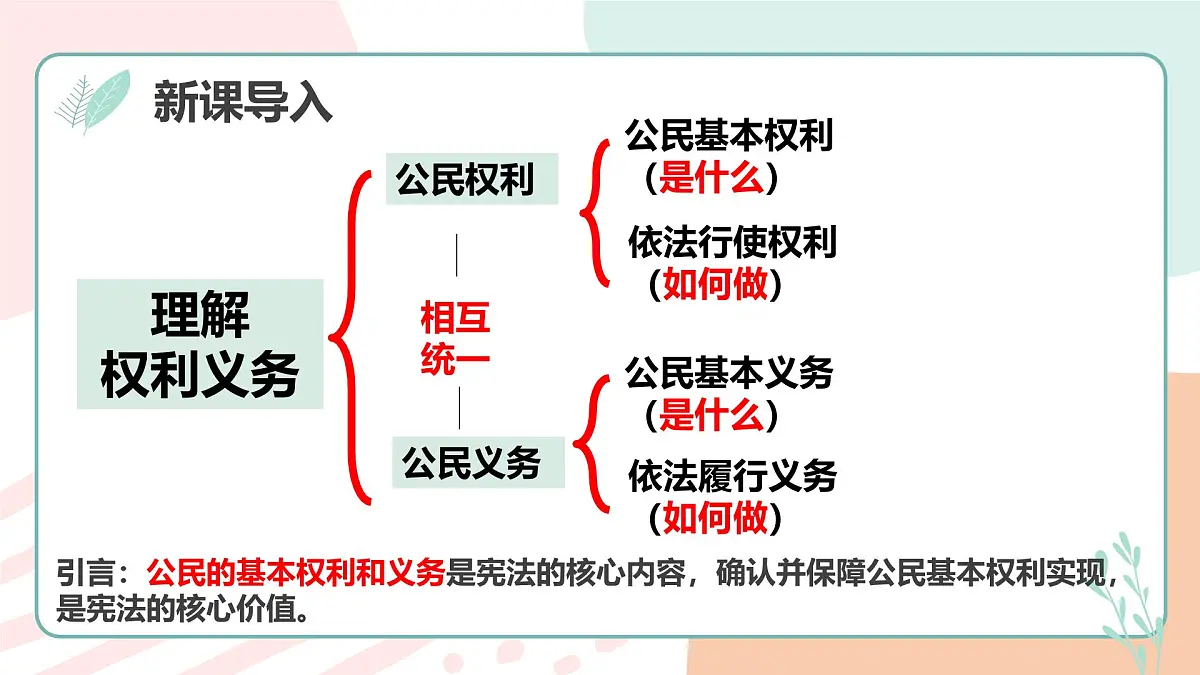 3.1公民基本权利 课 件 2024-2025学年统编版道德与法治八年级下册课件PPT第2页