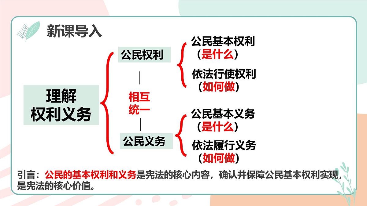 3.1公民基本权利 课 件 2024-2025学年统编版道德与法治八年级下册课件PPT第2页