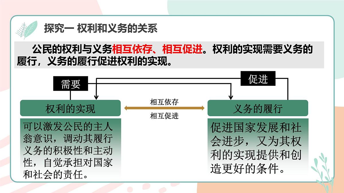 4.2 依法履行义务 课件 2024-2025学年统编版道德与法治八年级下册第8页
