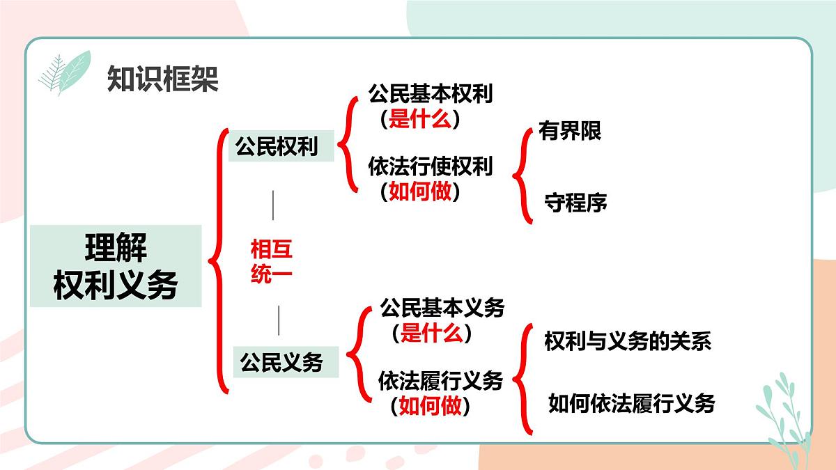 第二单元复习课  课件 2024-2025学年统编版道德与法治八年级下册第4页