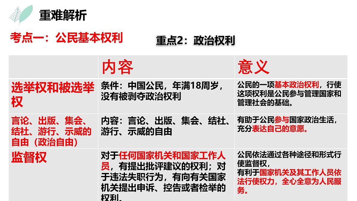 第二单元复习课  课件 2024-2025学年统编版道德与法治八年级下册第7页