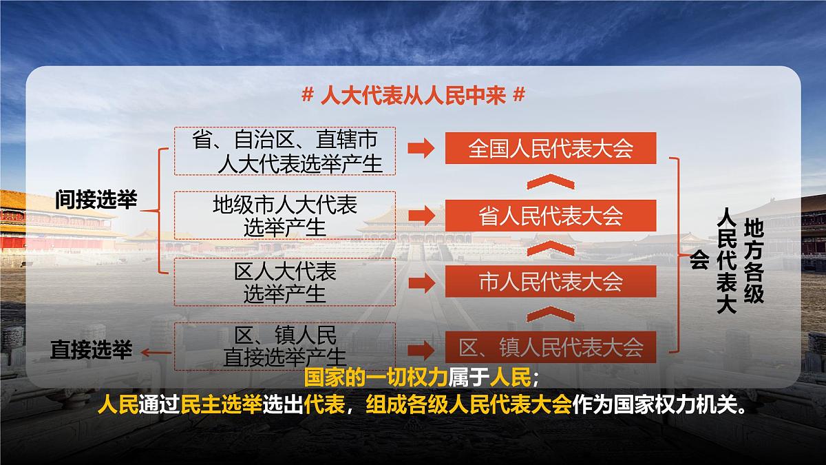 5.1根本政治制度 课 件 2024-2025学年统编版道德与法治八年级下册课件PPT第6页