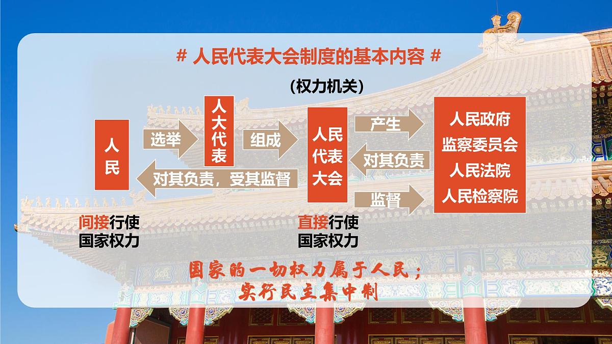 5.1根本政治制度 课 件 2024-2025学年统编版道德与法治八年级下册课件PPT第8页