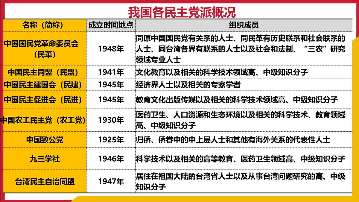 5.2基本政治制度 课件 2024-2025学年统编版道德与法治八年级下册第6页