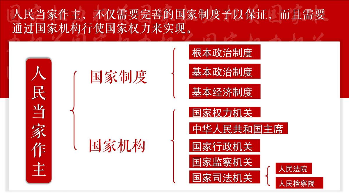 6.1国家权力机关 课件 2024-2025学年统编版道德与法治八年级下册第1页