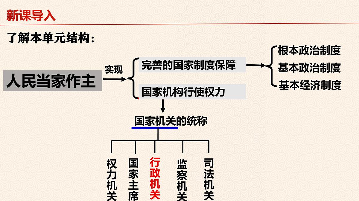 6.3 国家行政机关  课件 2024-2025学年统编版道德与法治八年级下册第2页